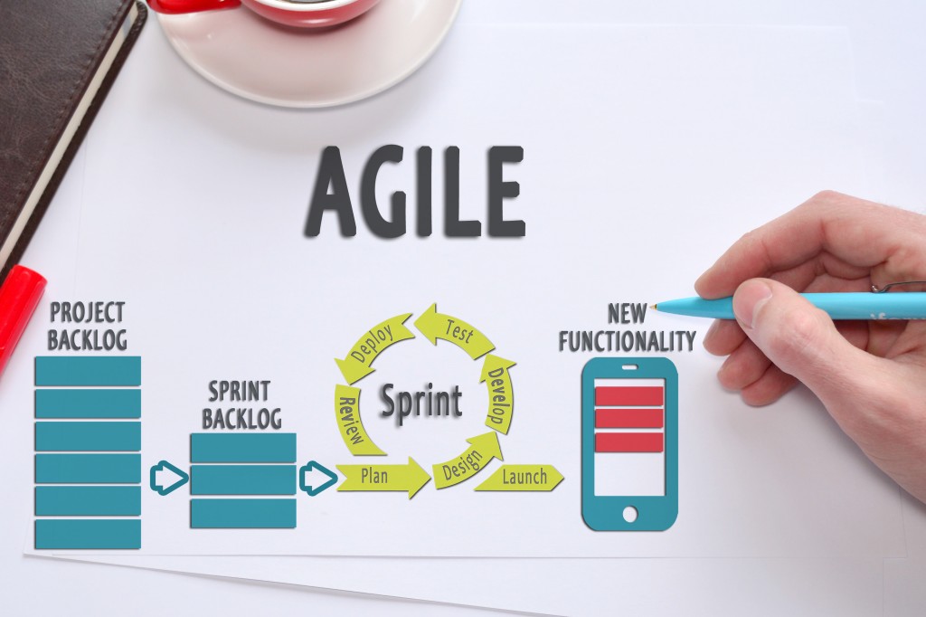 Agile methodology best practices custom software product development intetics