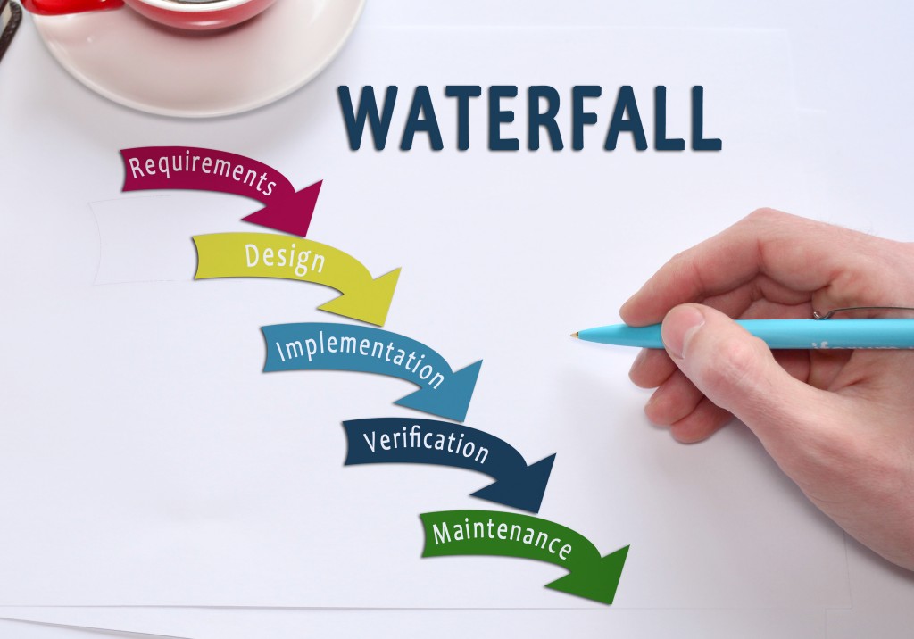 Waterfall methodology best practices custom software product development intetics