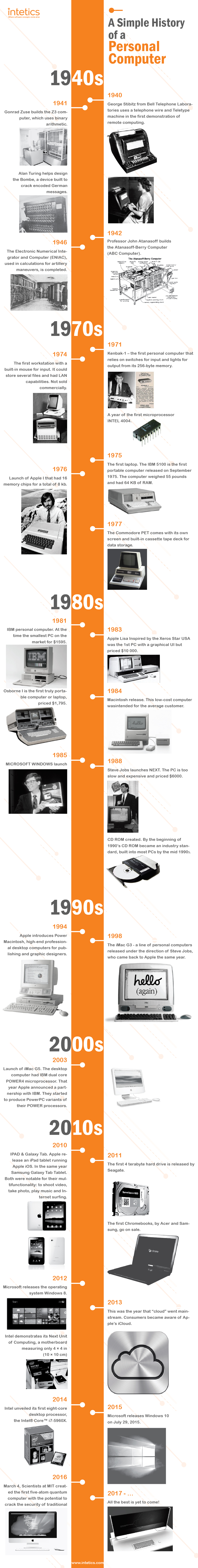 A Simple history of a personal computer
