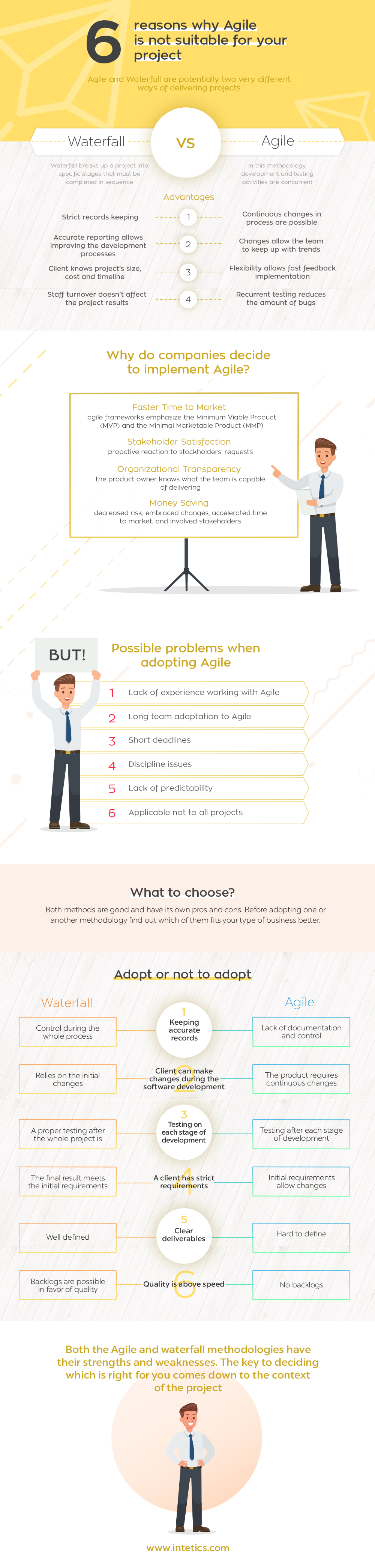 why agile is not sustainable for your project