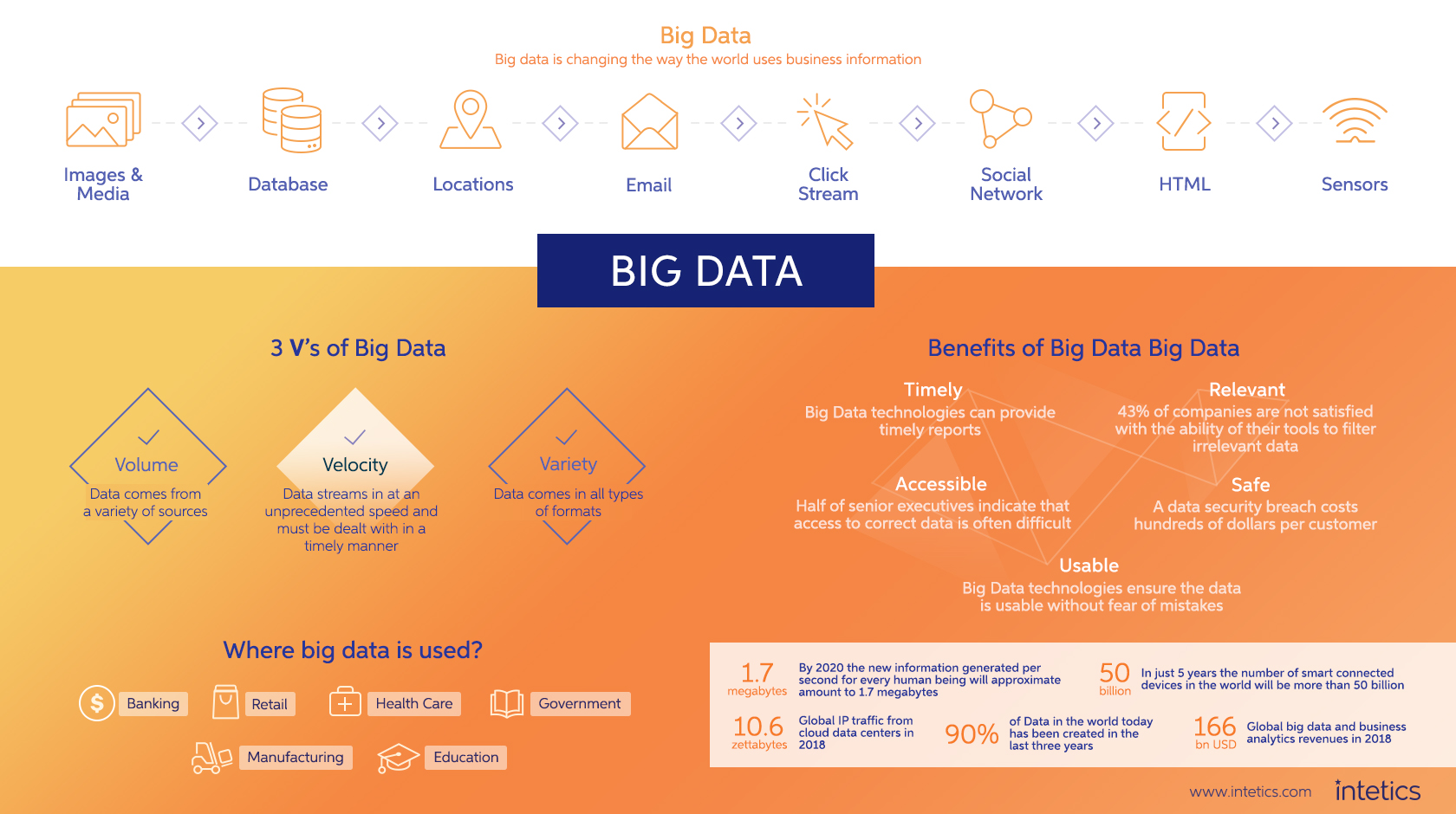 Overview of Big Data