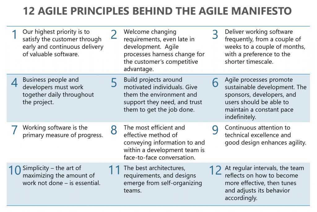 Agile principles