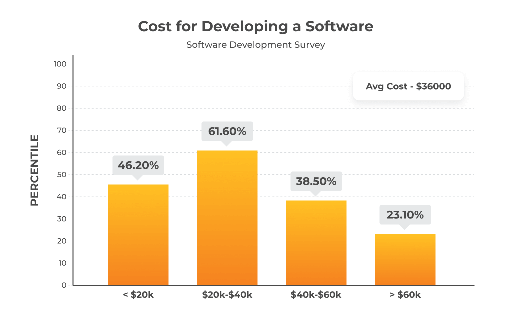 Figure-1_Average-Cost-of-Developing-Software
