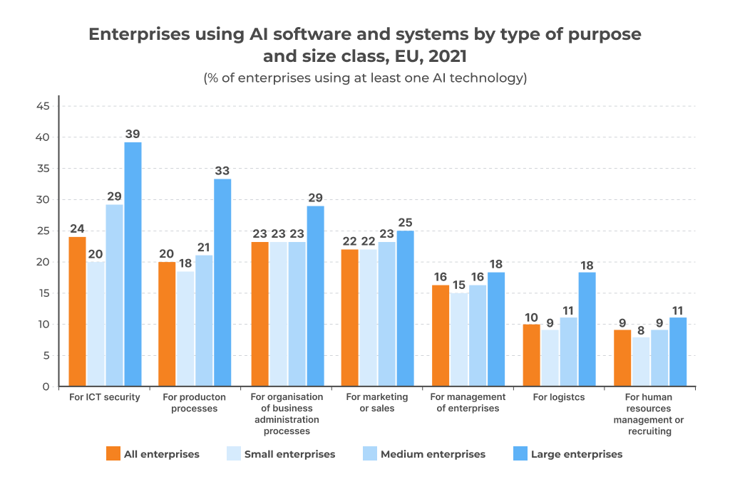 Figure-2_Companies-using-software-and-systems-by-type-of-purposes-and-size-class-EU-2021-2