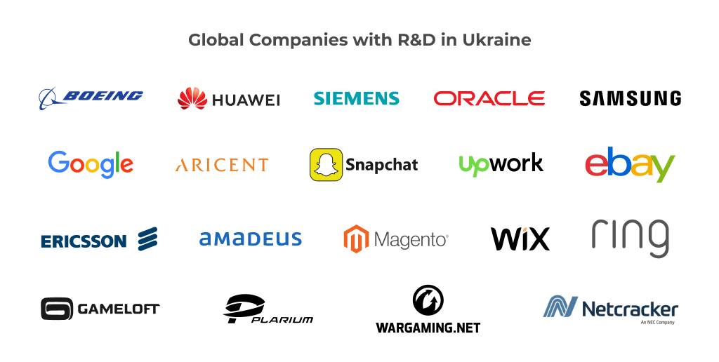Figure-4.-Global-Companies-with-R_D-in-Ukraine