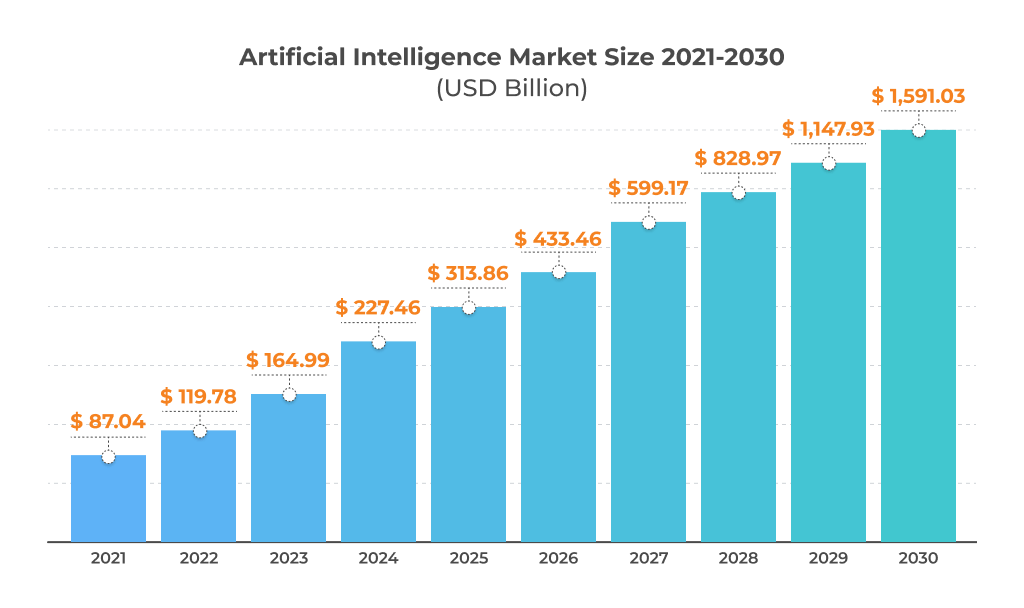 Artificial-Intelligence-Market-Size-2021-2030-USD-Billion