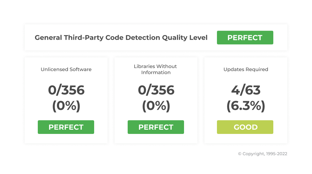 Odoo ERP system third-party code detection quality level