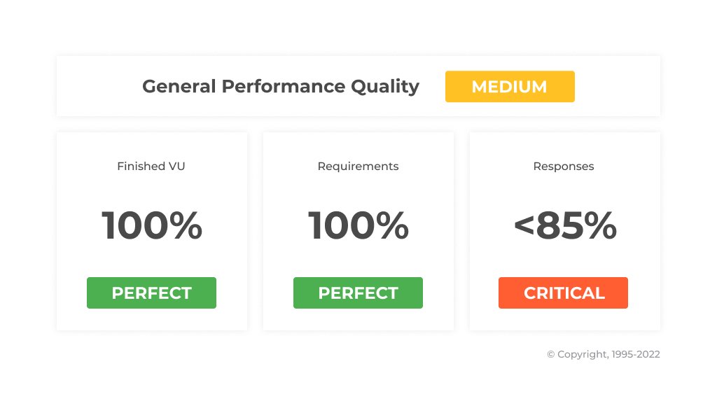 Odoo ERP system general performance quality