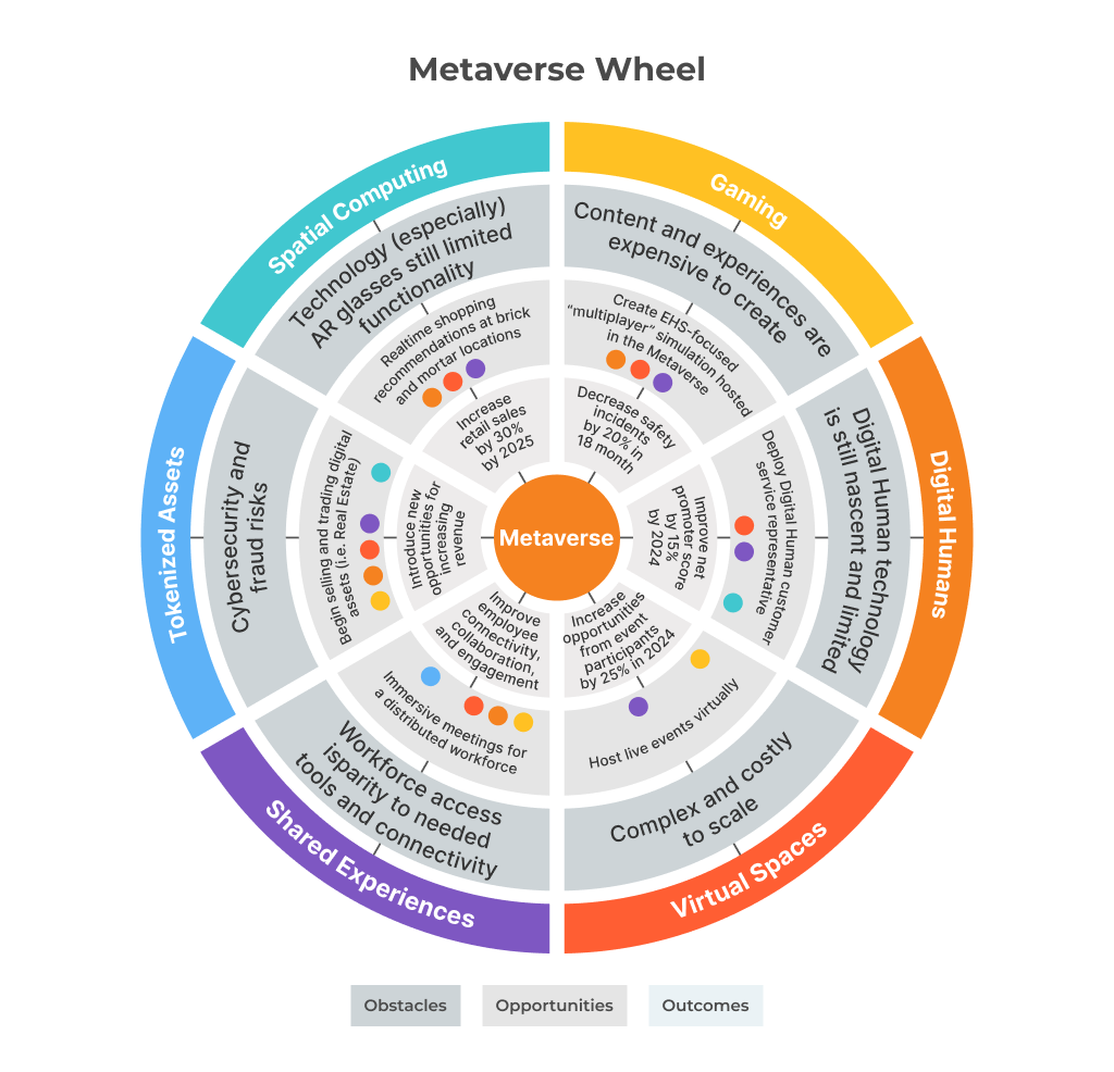 Metaverse Wheel