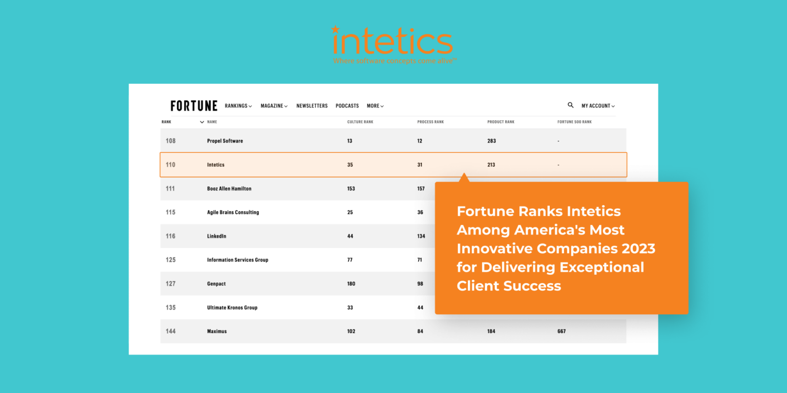 Intetics at Fortune's America’s Most Innovative Companies 2023