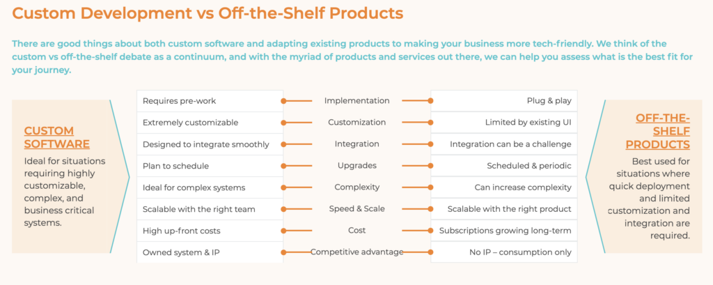 custom vs off the shelf software which is better