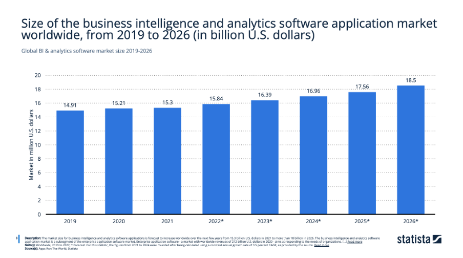 Business Intelligence & Analytics Surge