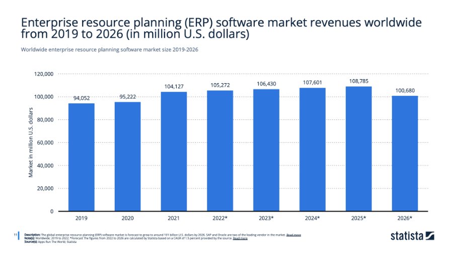 The ERP Software Market