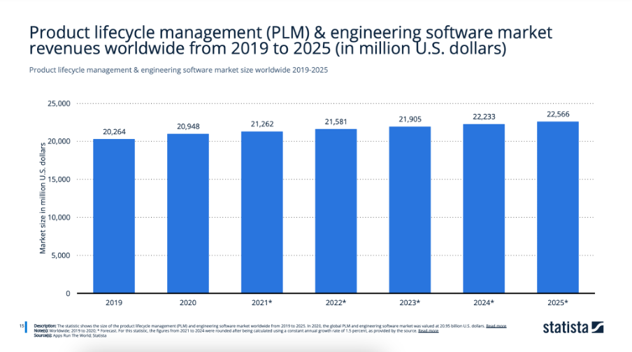 PLM & Engineering Software